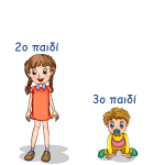 Ο ρόλος της σειράς γέννησης: Υψηλή πίεση για τους πρωτότοκους, ατυχήματα για τους βενιαμίν