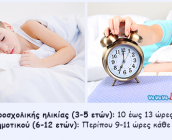Πόσες ώρες ύπνου χρειάζεστε κάθε νύκτα, ανάλογα με την ηλικία σας